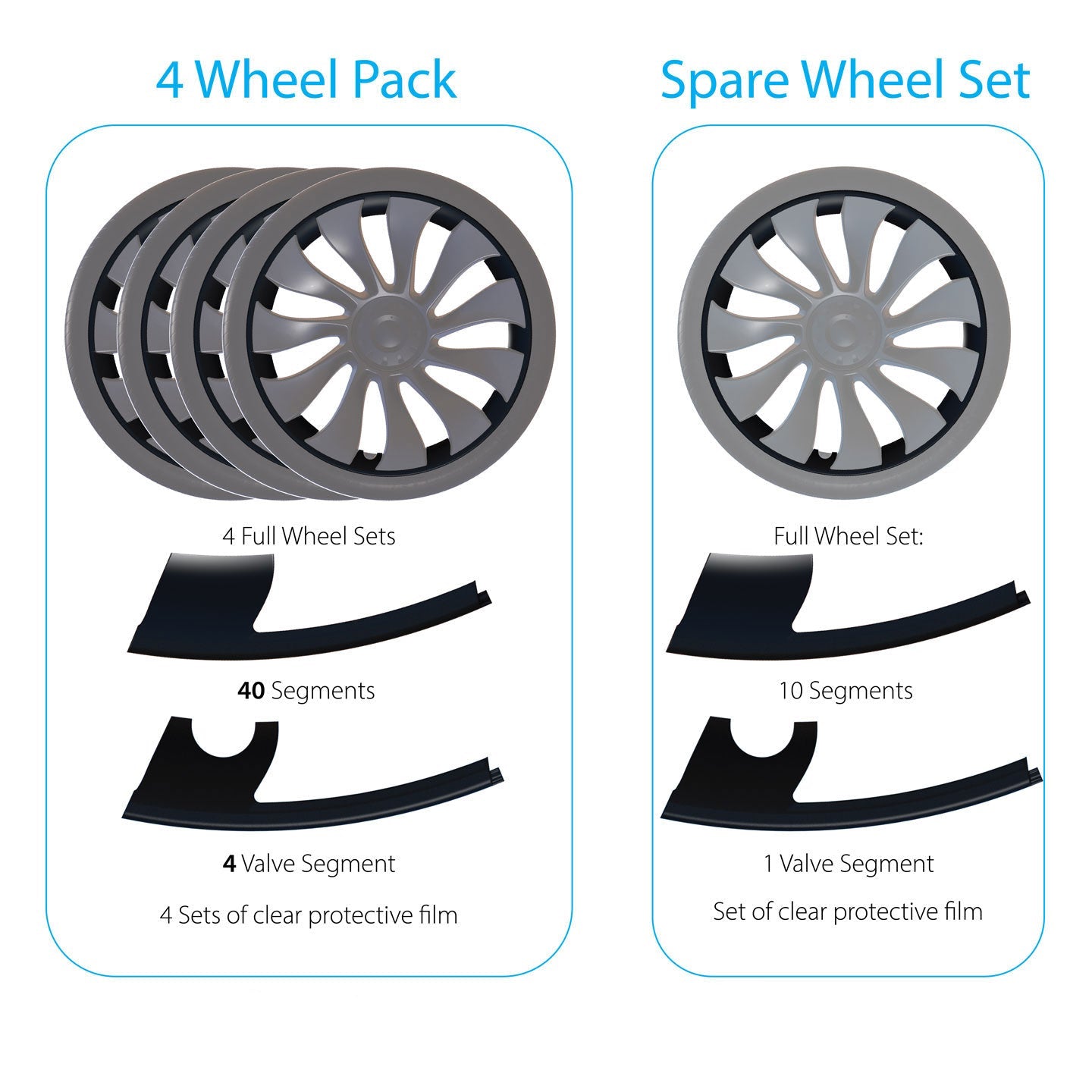 RimCase 4 Wheel Pack and Spare wheel Set box contents | RPTMY21U-WTX4